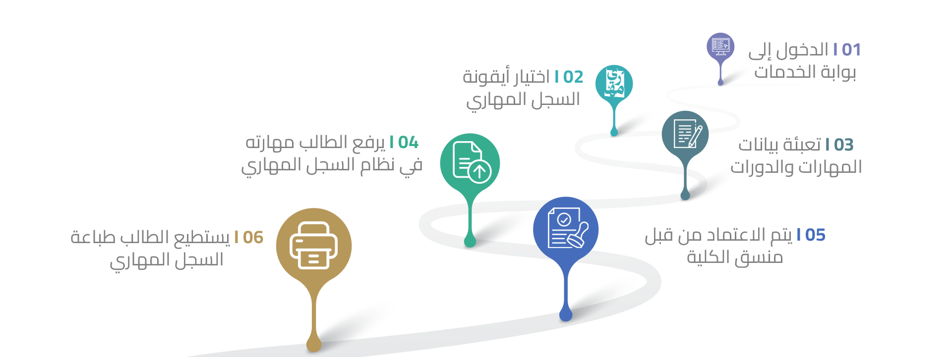 timeline